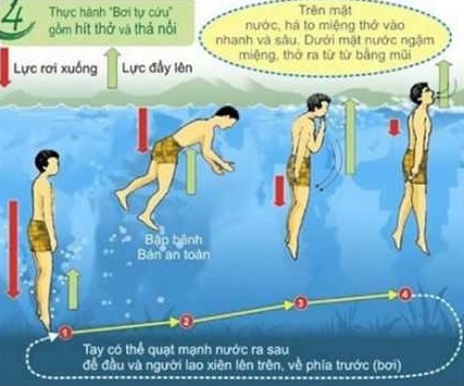Bơi tự cứu Dịch cân kinh