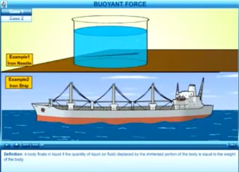 Lực nổi và học bơi