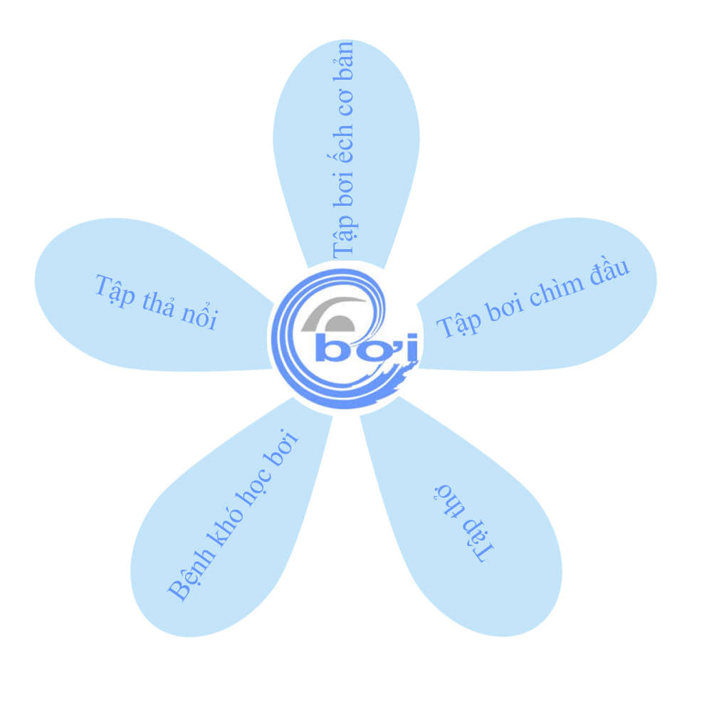 Một tháng hoạt động của E-Bơi Mail