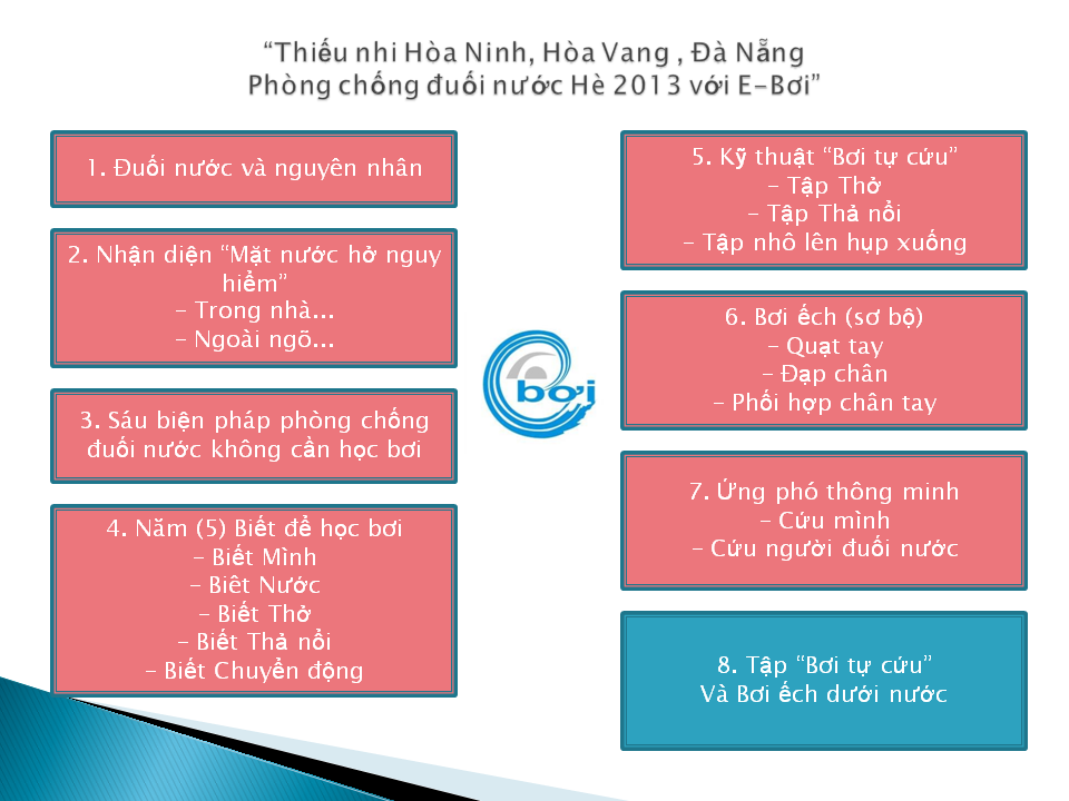 Kết quả làm việc ở Hòa Ninh, Hòa Vang