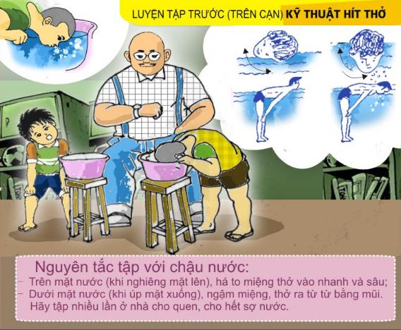 Luyện tập kỹ năng thở