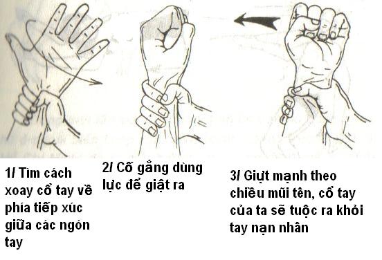 Xử lý các tình huống nguy cấp khi cứu người (1)