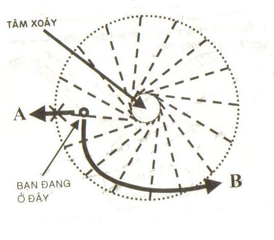 Một số biện pháp đề phòng đuối nước