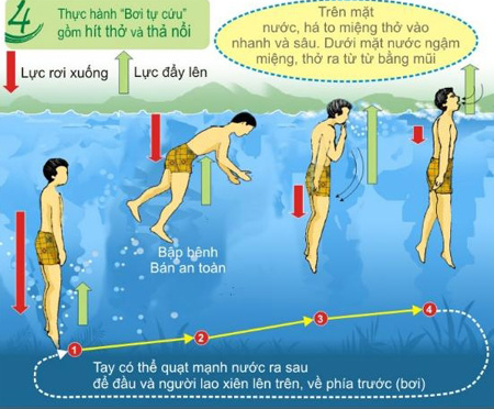E-Bơi trên VnExpress - Kỹ thuật giúp thoát chết đuối...